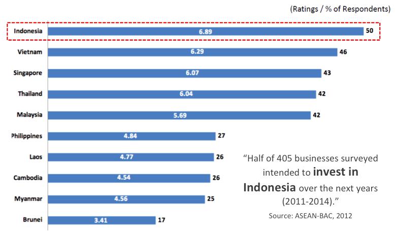 Rating Investasi ASEAN Indonesia