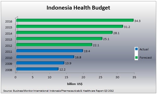 Cekindo - Pharmaceutical Potential Sector in Indonesia Company