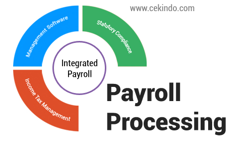 Payroll Processing and... Water Energy Clipart