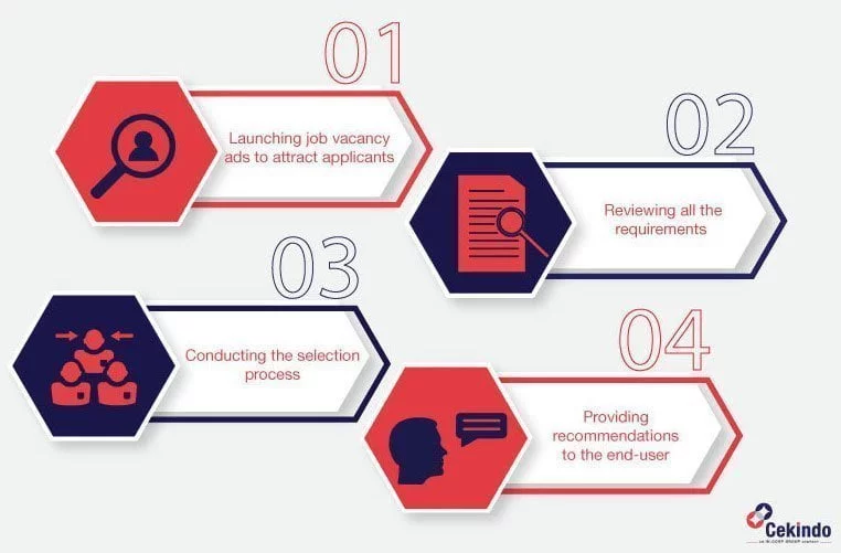infographic - recruitment process in Indonesia