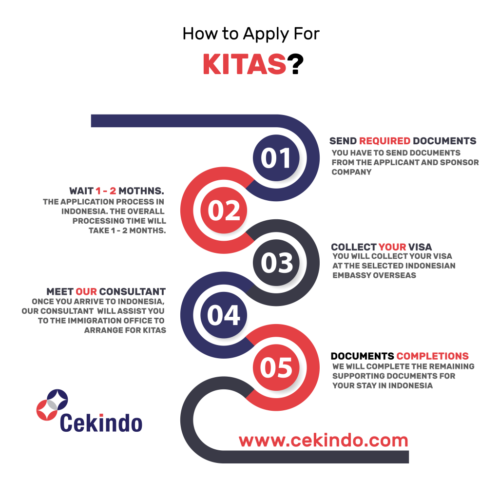 application KITAS Indonesia