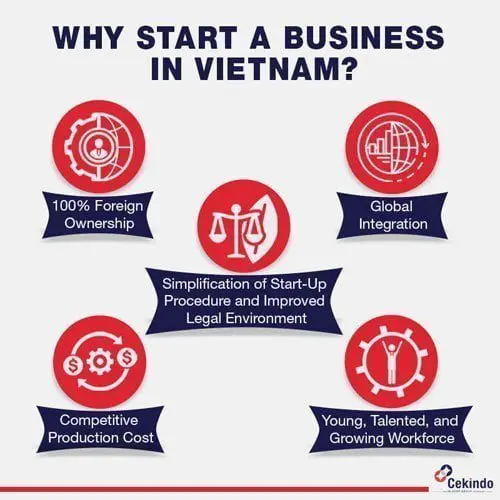 Infographic - Why start business in Vietnam