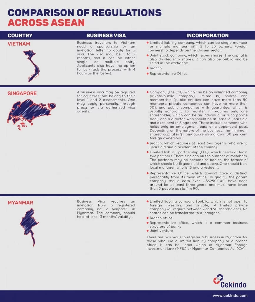 Inforgraphic - Comparison of regulations 