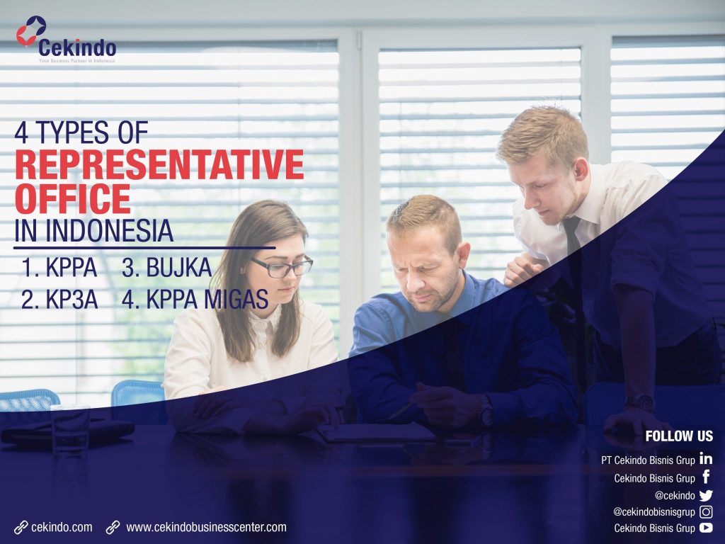 representative offices in Indonesia