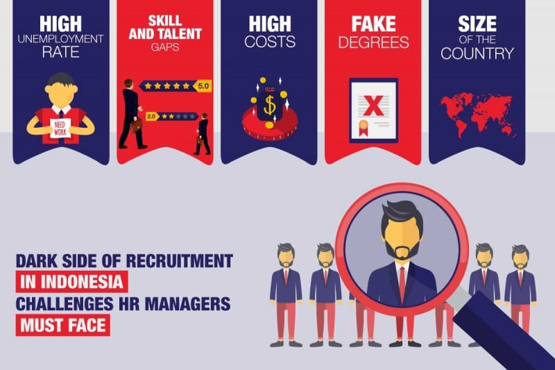 dark side of recruitment in Indonesia