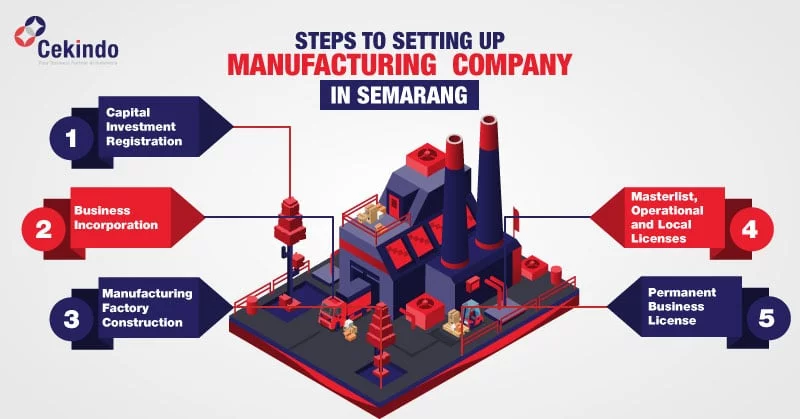 manufacturing semarang