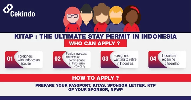 infographic - KITAP Indonesia