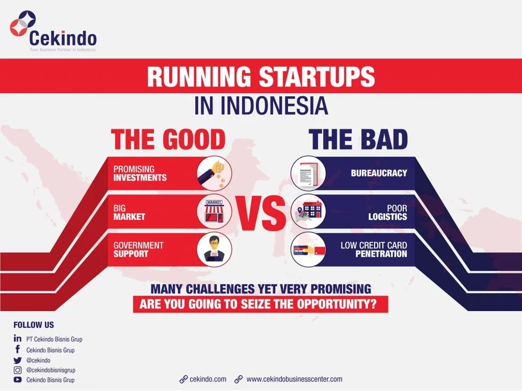 infographic - running startups in Indonesia