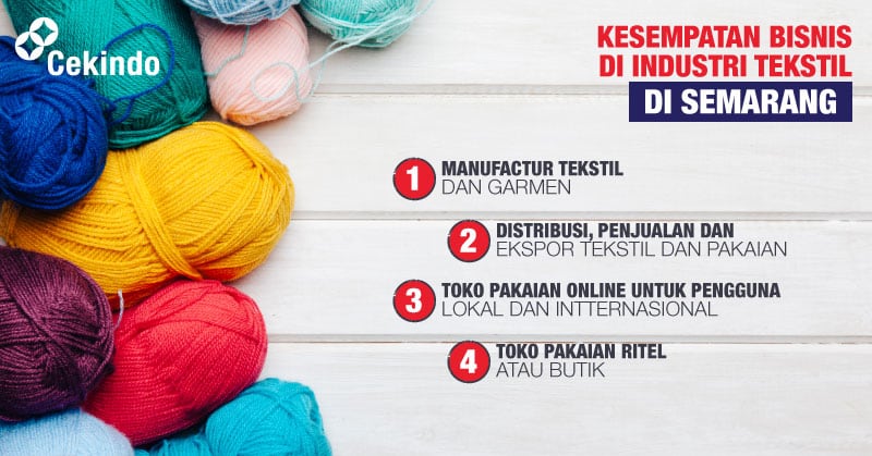Indonesia-infographic-business-opportunities-in-textile-industry-in-semarang-cekindo