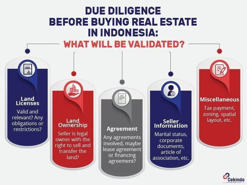 real estate due diligence in indonesia