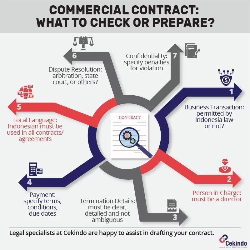 commercial contract indonesia