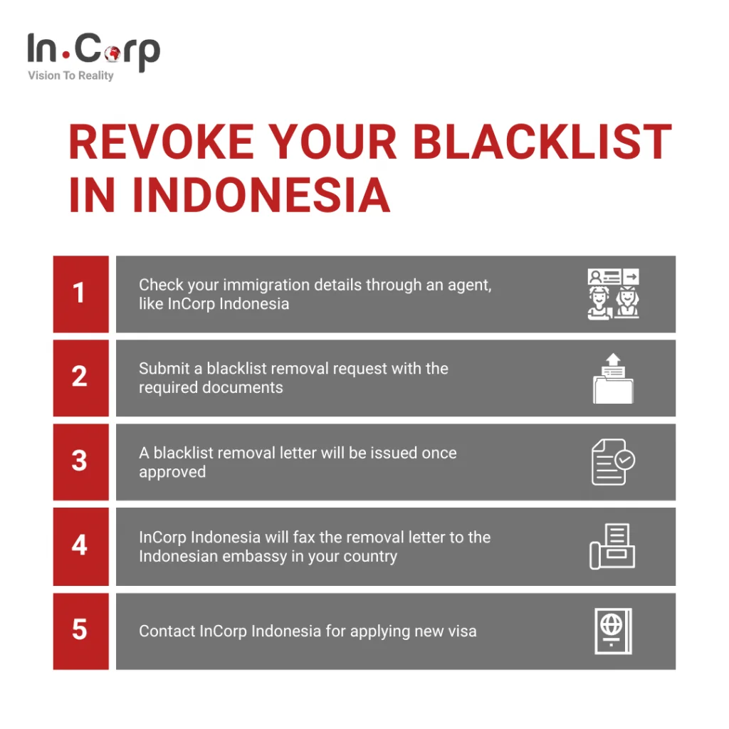 How To Revoke Blacklist in Indonesia