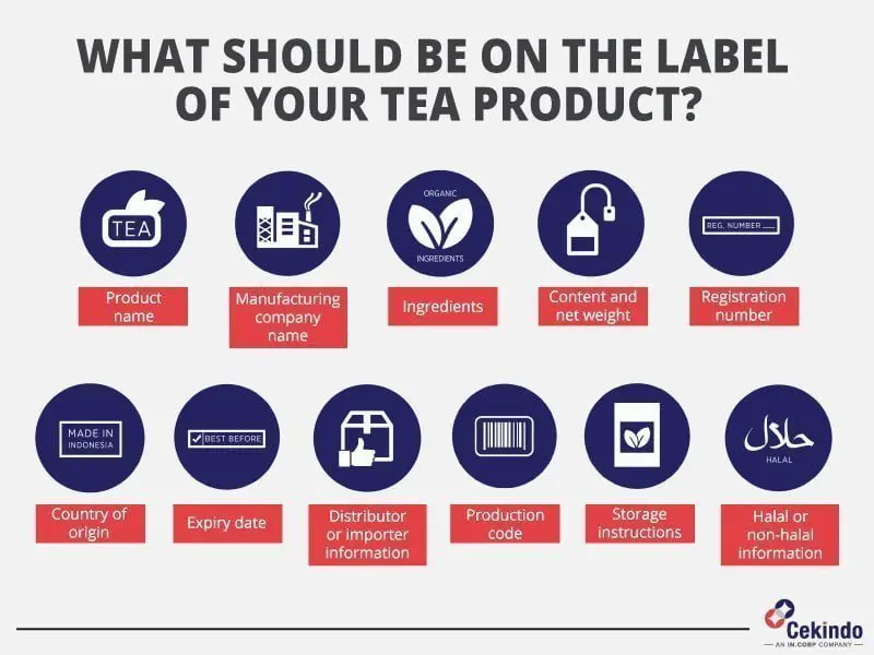 tea product labeling in indonesia