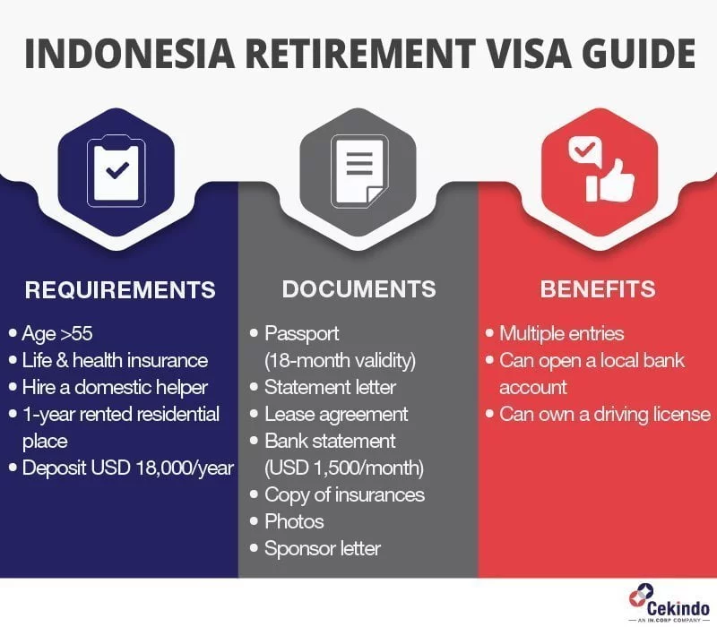 guide to retirement visa in indonesia
