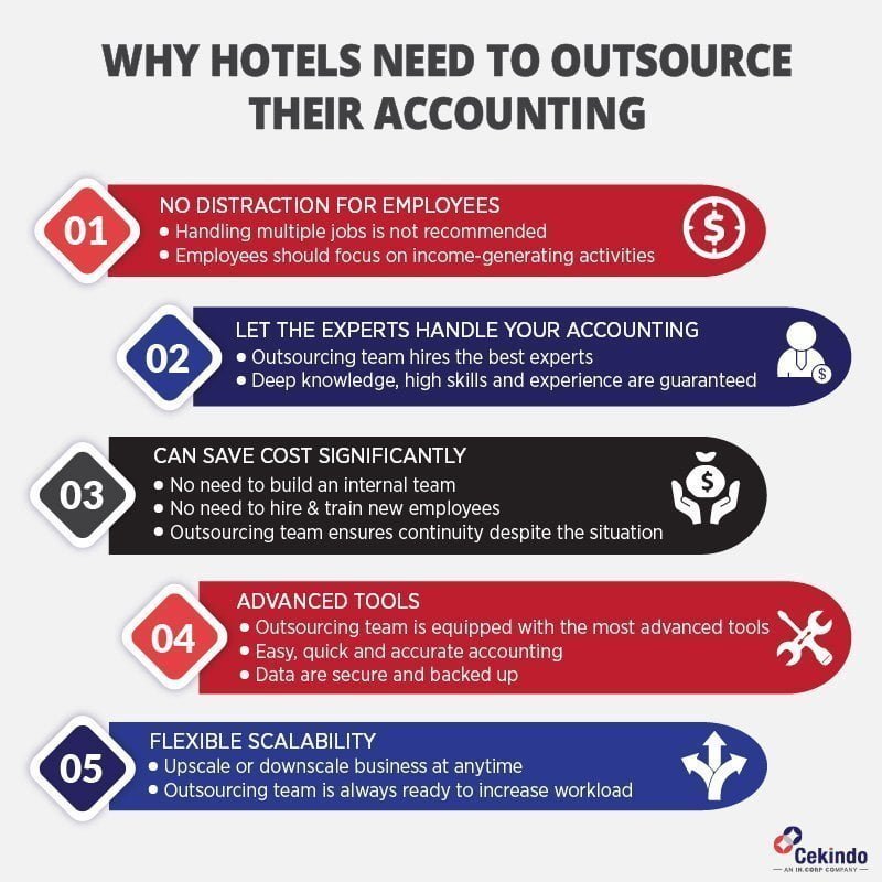 accounting outsourcing indonesia