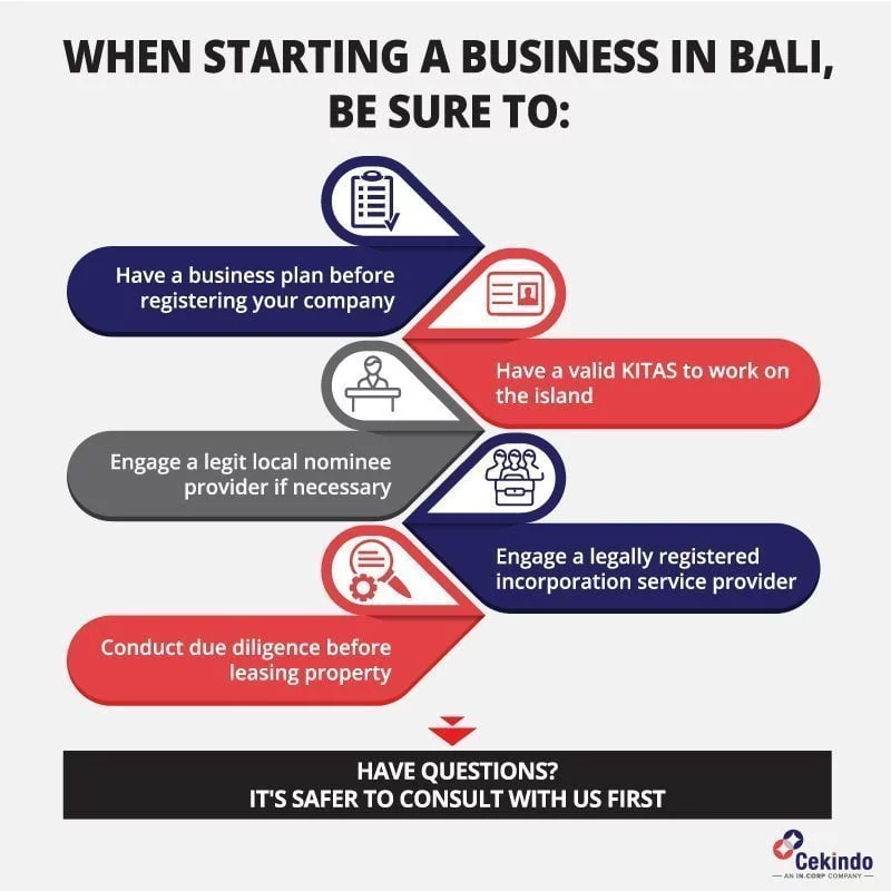 starting a business in bali