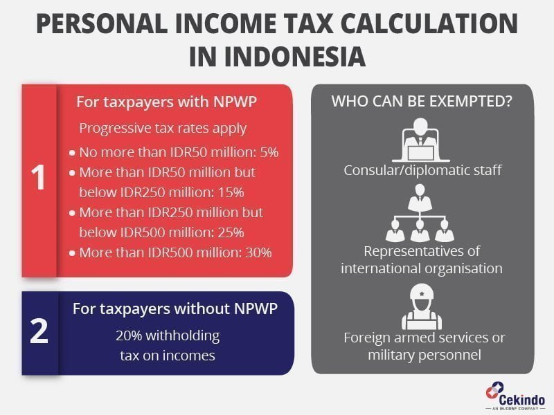 personal income tax guide indonesia