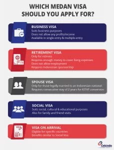 medan visa - infographic