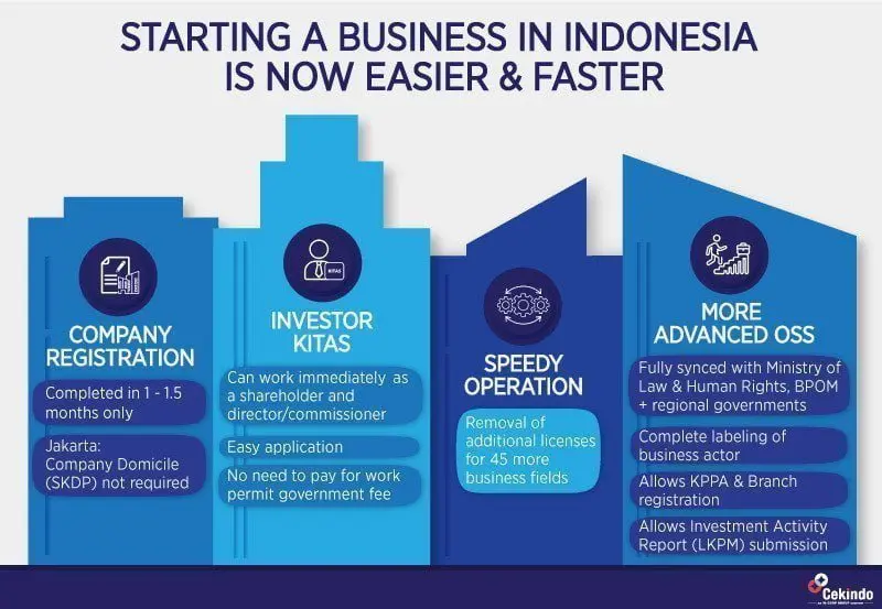 starting a business in indonesia 2021 guide