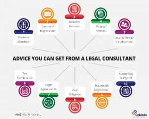 Why Every Business, Big or Small, in Indonesia Needs Legal Consultation