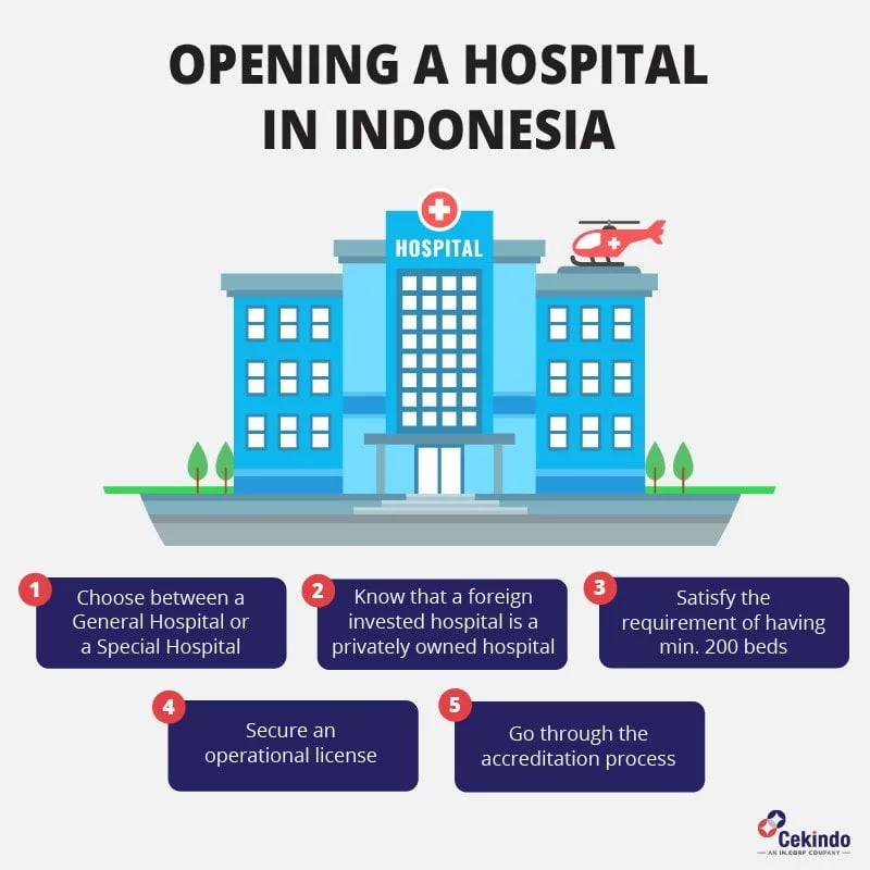 How to Open a Hospital in Indonesia