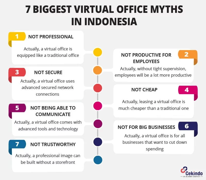 Infographic - Virtual office myths in Indonesia