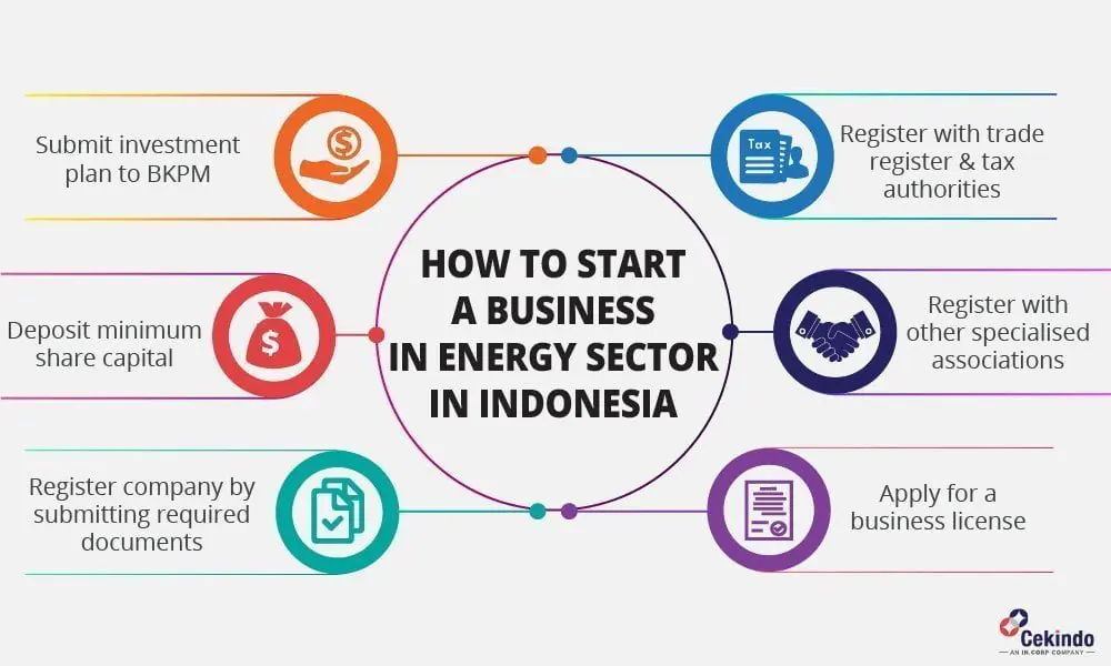 infographic - energy business indonesia