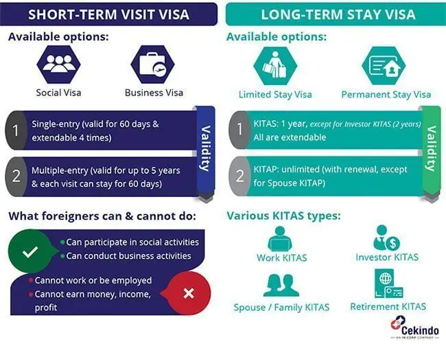Memahami Berbagai Jenis Visa di Indonesia