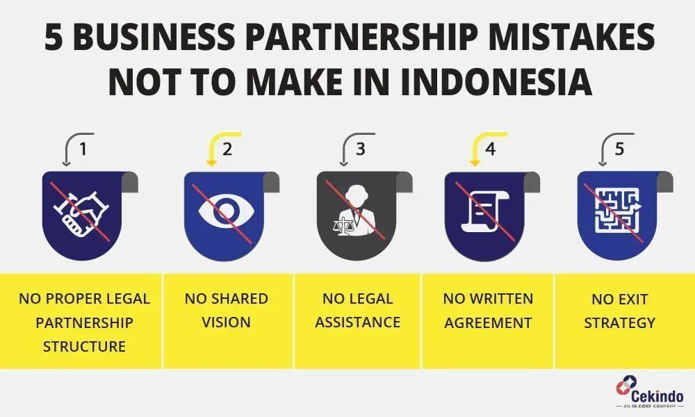 Business partnership mistakes in Indonesia - Infographic
