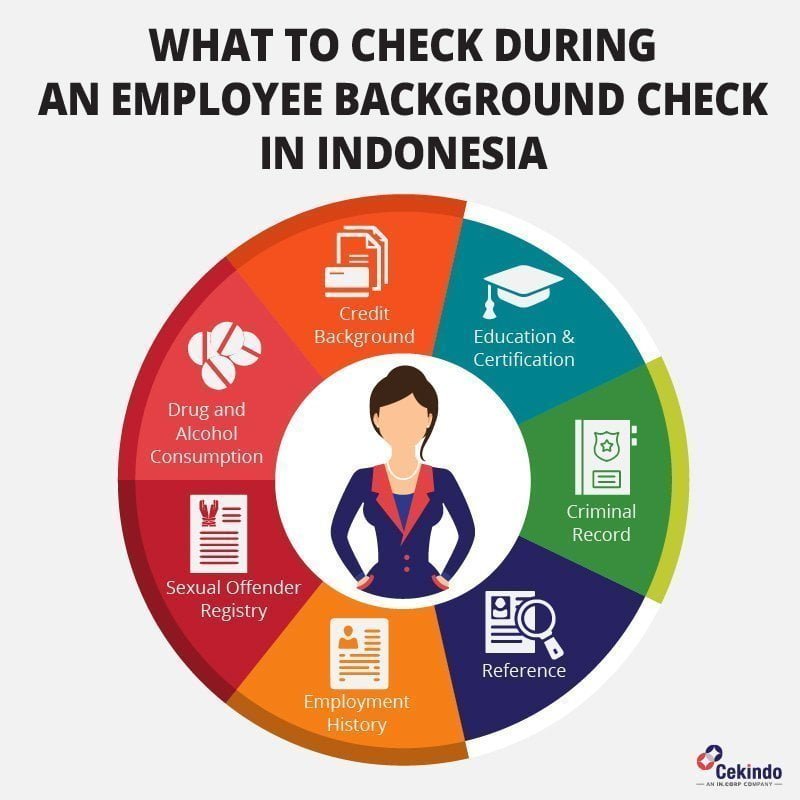 Background Check Indonesia for Employees: Must-Check Items