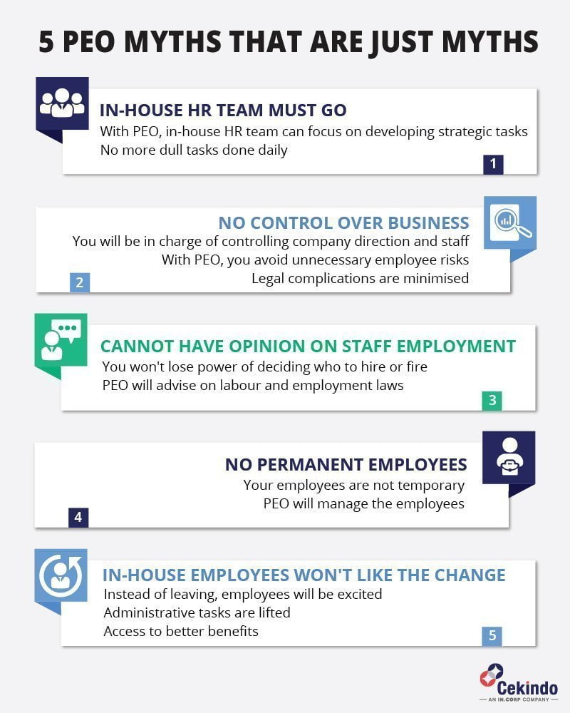 5 Myths about PEO in Indonesia