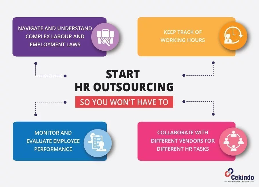 hr outsourcing practices in indonesia