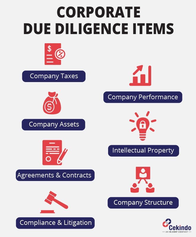 Corporate Due Diligence in Indonesia