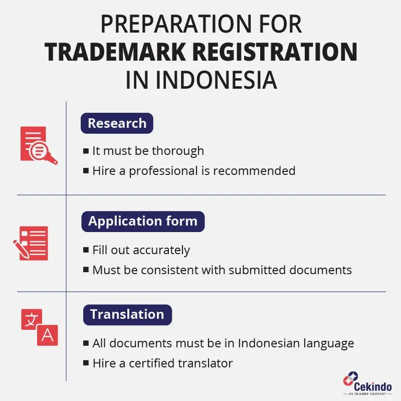 Trademark Registration in Indonesia: Important Preparation
