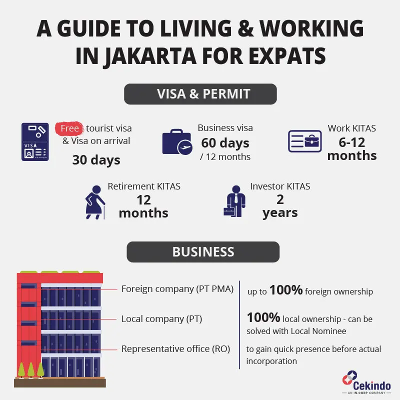living in jakarta for expats