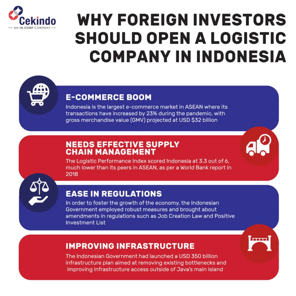logistic company in indonesia