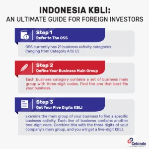 Indonesia KBLI Step by Step