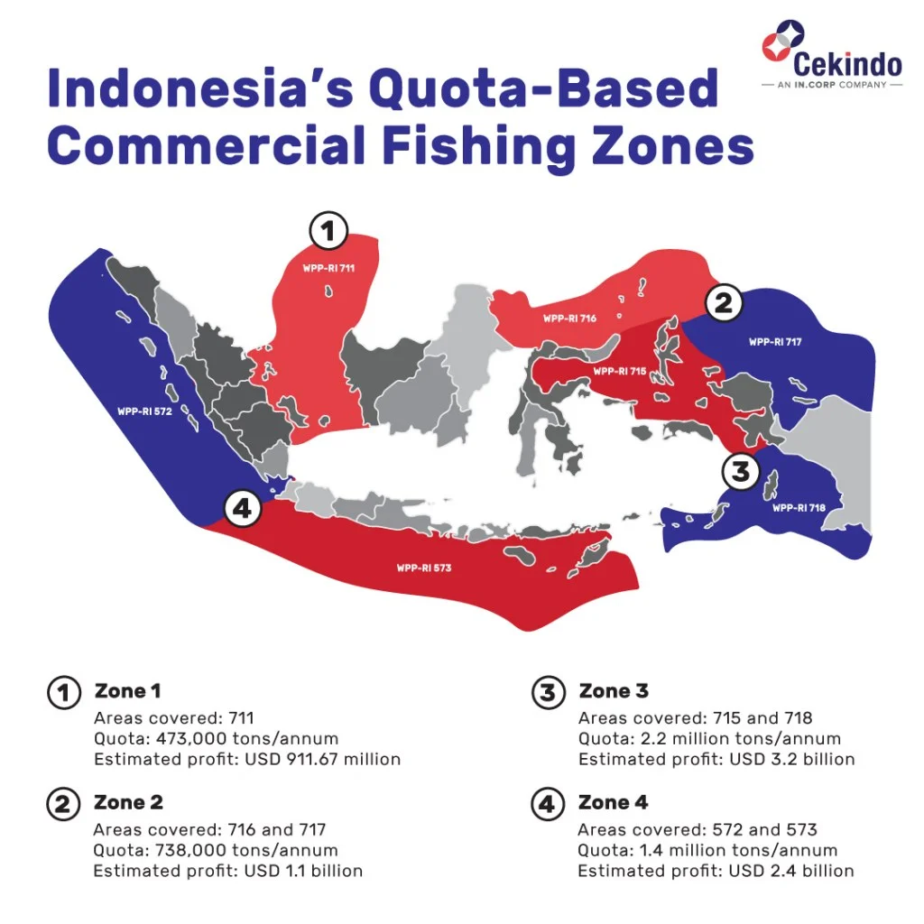 indonesia fishery - quota based fishing