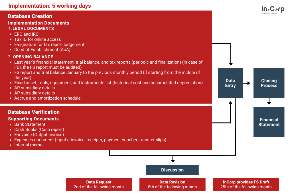 Accounting Services_EN (2)