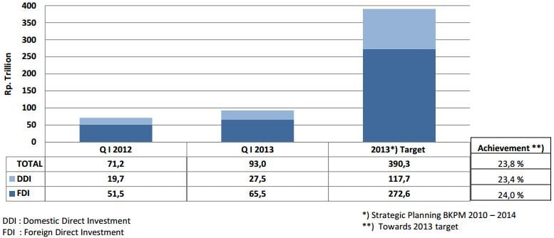 investment-grow-doing-business-in-indonesia