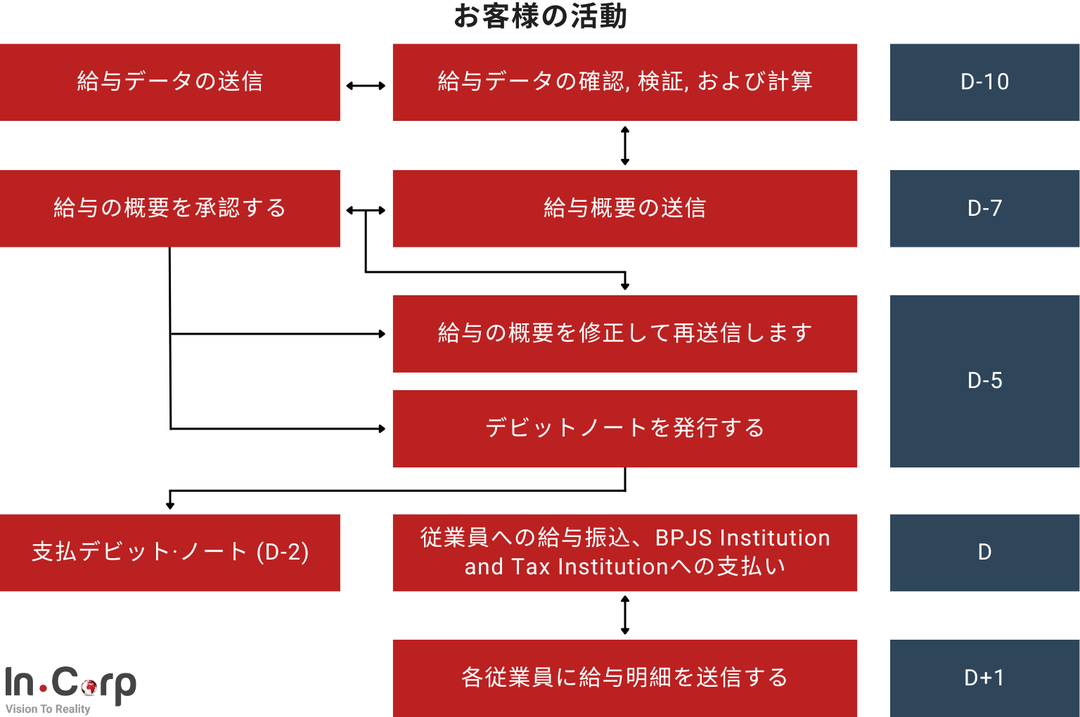 Payroll-Workflow_JP