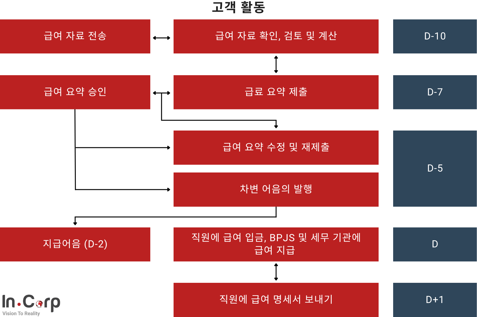 Payroll-Workflow_KR