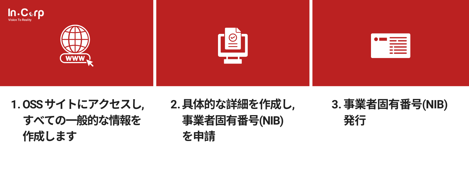 Applying-for-Business-Permits-and-Licenses-on-OSS_JP