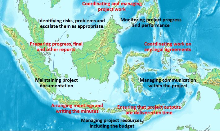 Project coordination in Indonesia