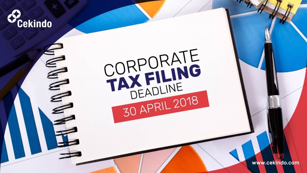annual tax return in Indonesia