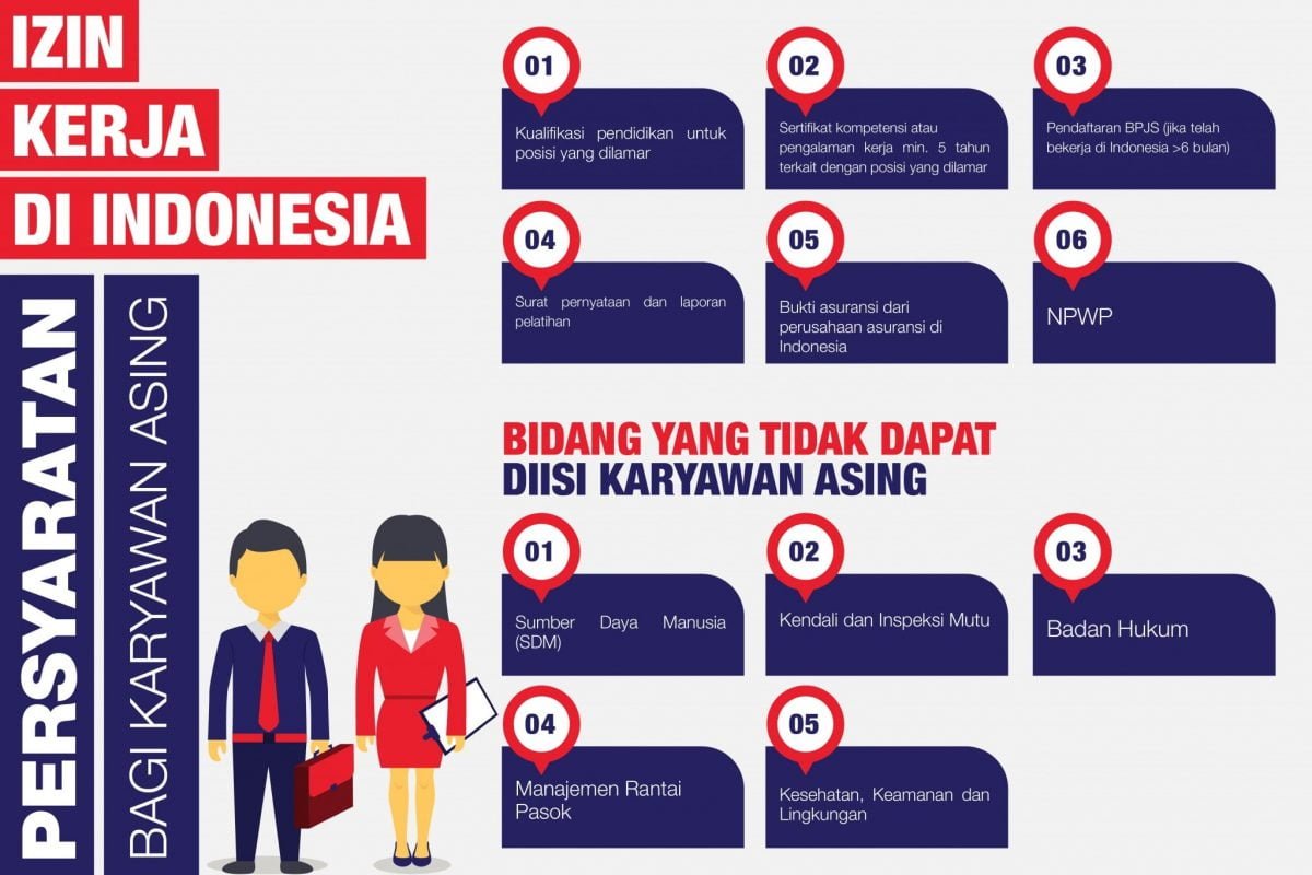 Untuk Karyawan Asing