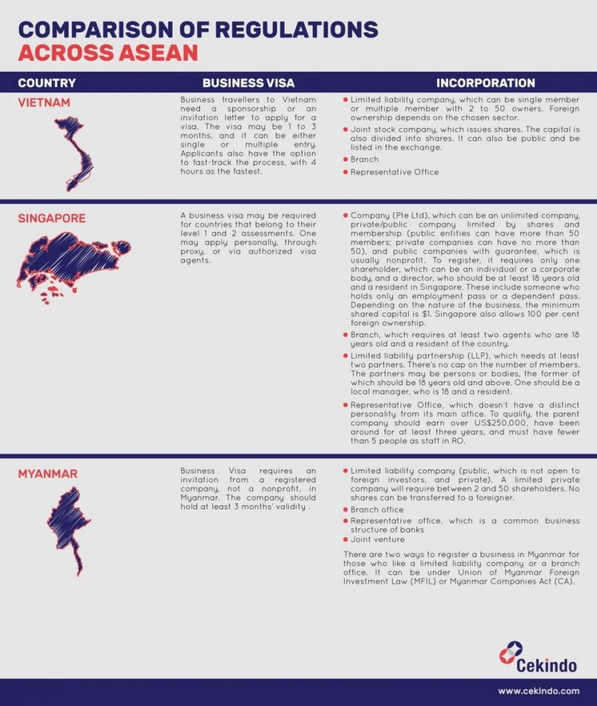 Inforgraphic - Comparison of regulations 