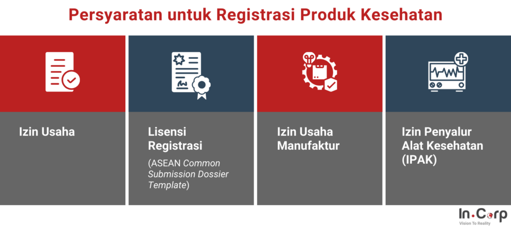 Persyaratan untuk Registrasi Produk Kesehatan