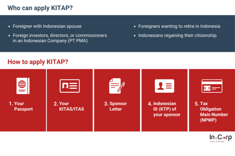 KITAP Indonesia A Guide to Getting a Permanent Stay Permit