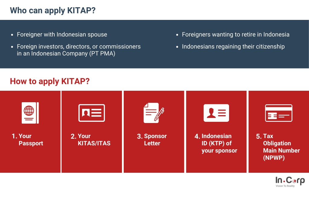 KITAP Indonesia: A Guide to Getting a Permanent Stay Permit